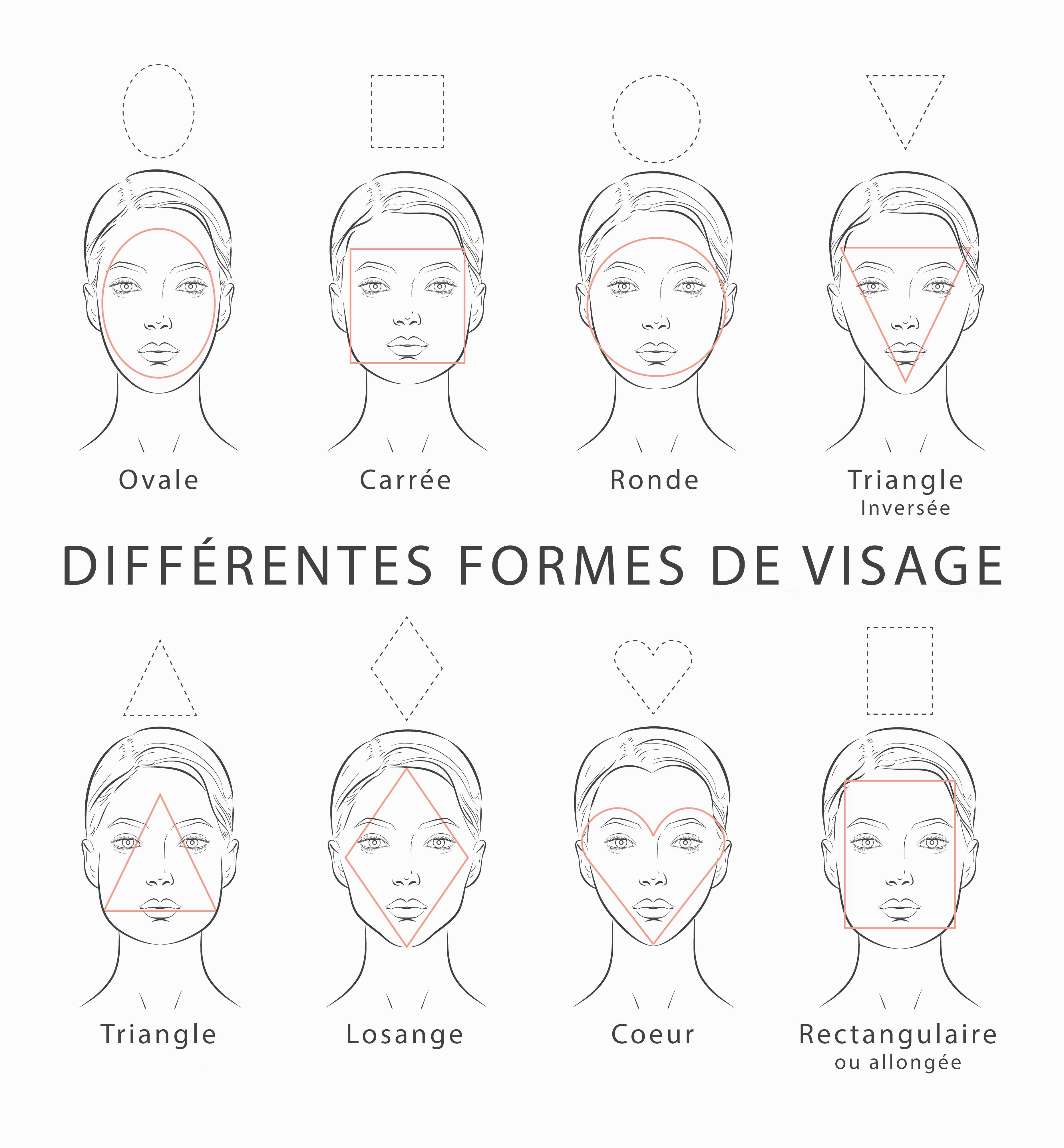 Forme du visage ?